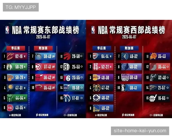 季后赛席位争夺白热化 中游球队攻防调整关键