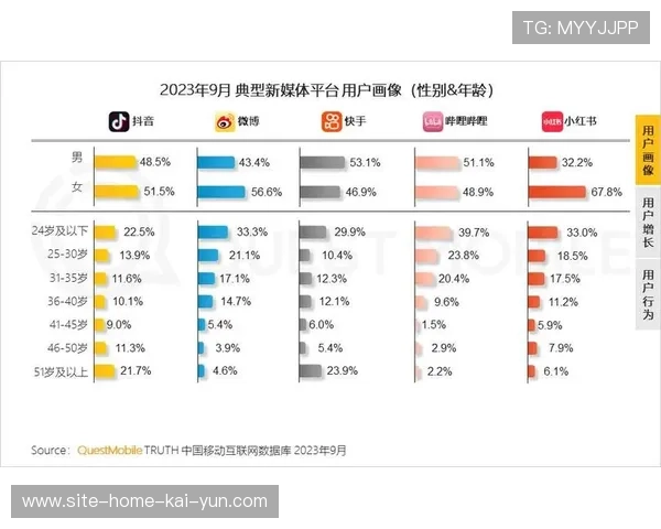 当前阶段品牌方依托场馆交互屏 实现了基于用户画像的深度品牌渗透 当前阶段品牌方依托场馆交互屏 实现了基于用户画像的深度品牌渗透